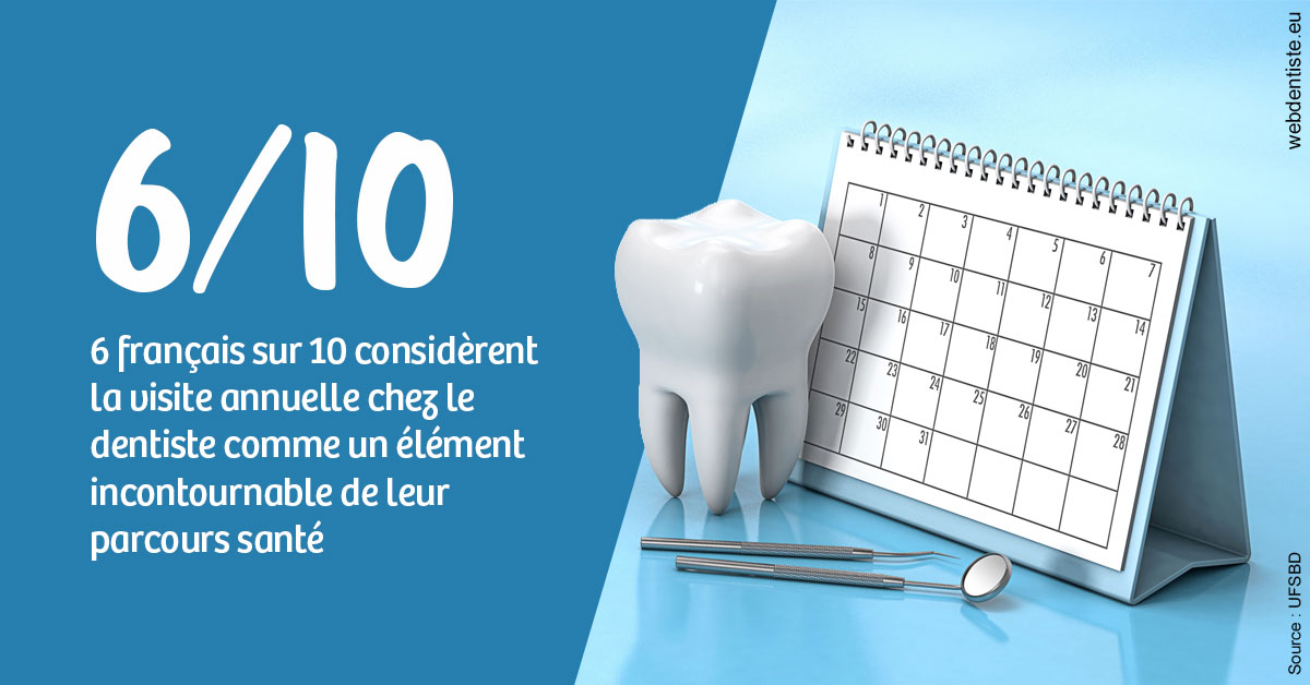 https://dr-cegarra-carolle.chirurgiens-dentistes.fr/Visite annuelle 1