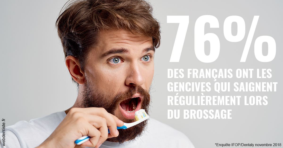 https://dr-cegarra-carolle.chirurgiens-dentistes.fr/76% des Français 2