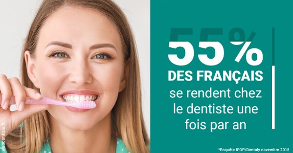 https://dr-cegarra-carolle.chirurgiens-dentistes.fr/55 % des Français 2