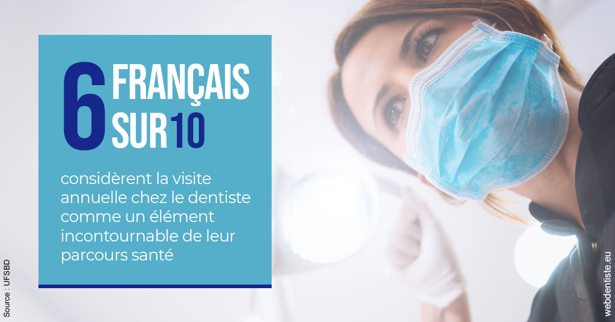 https://dr-cegarra-carolle.chirurgiens-dentistes.fr/Visite annuelle 2